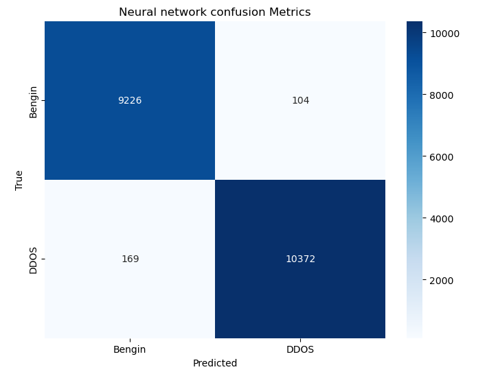 DDoS detection with Machine Learning